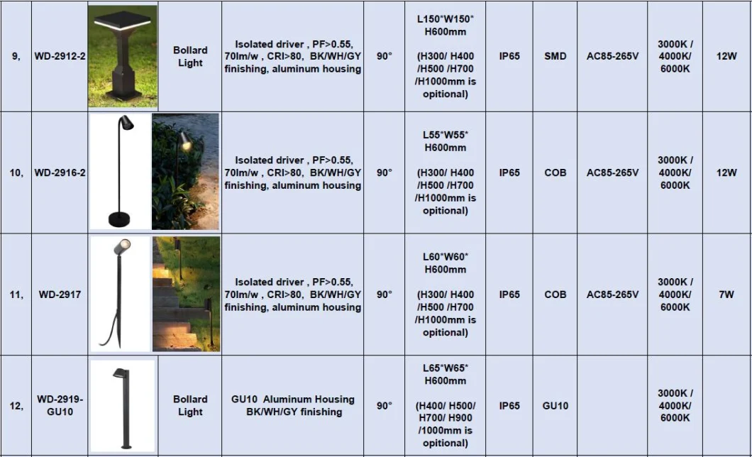 Bollard Garden for Yard Landscape Decoration Lighting Waterproof IP65 Outdoor LED GU10 Lawn Light